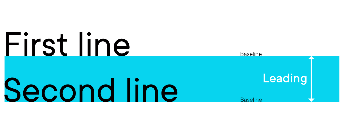 Kerning, Monitoring, Main & Spacing in Typography: What’s the Distinction?