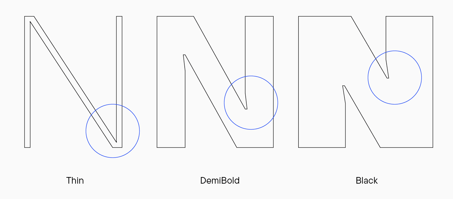 Branching out: How Scandinavian Sans TT Firs Grew and Discovered Its Font Pair