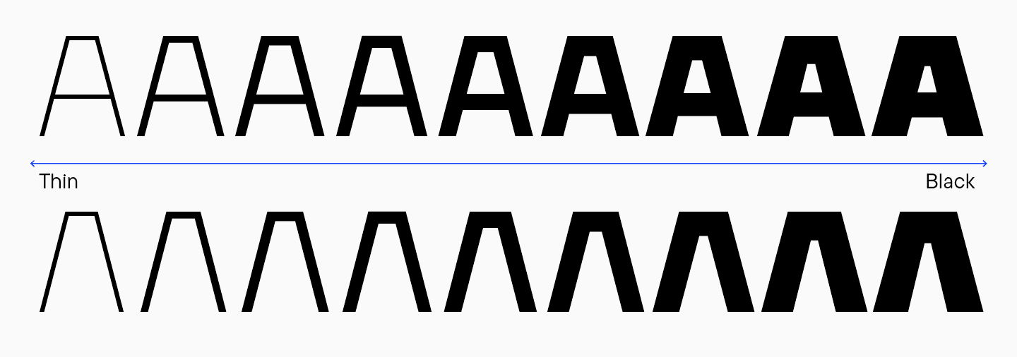 Branching out: How Scandinavian Sans TT Firs Grew and Discovered Its Font Pair