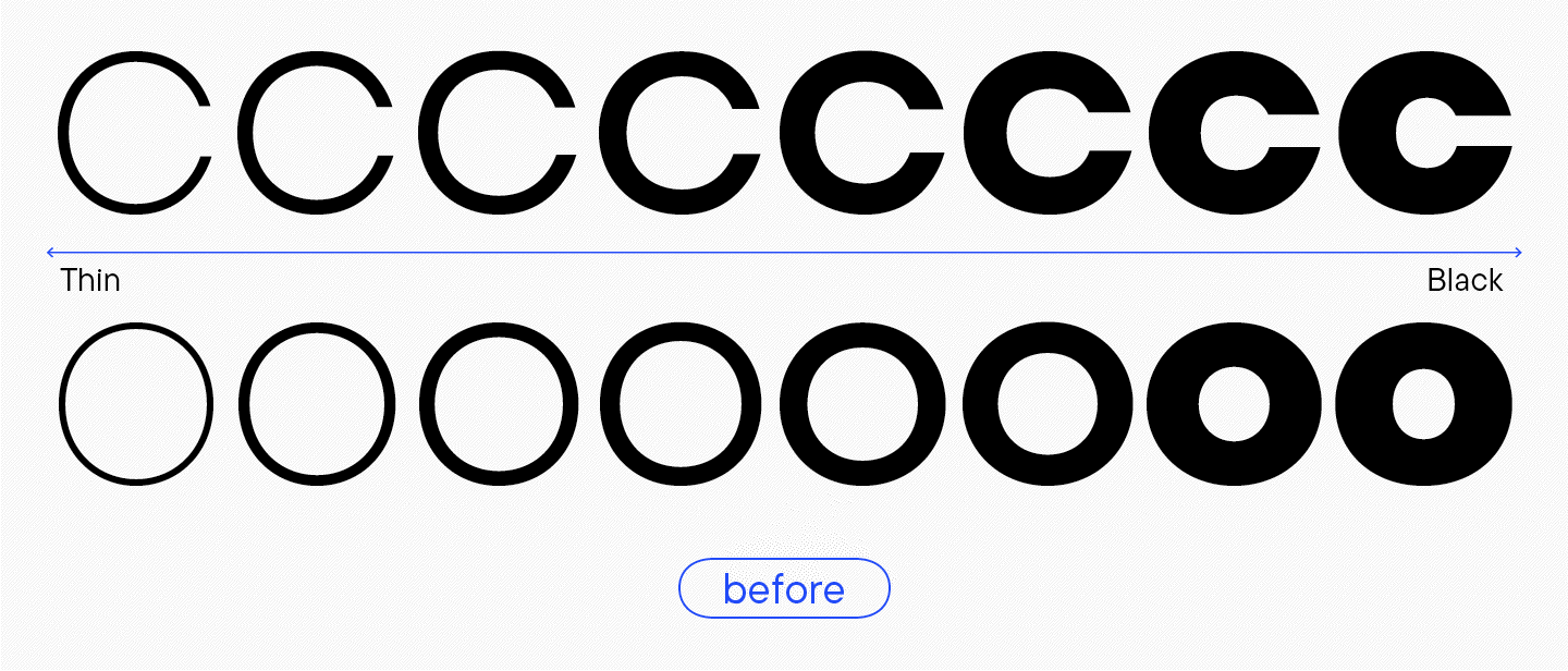 Branching out: How Scandinavian Sans TT Firs Grew and Discovered Its Font Pair