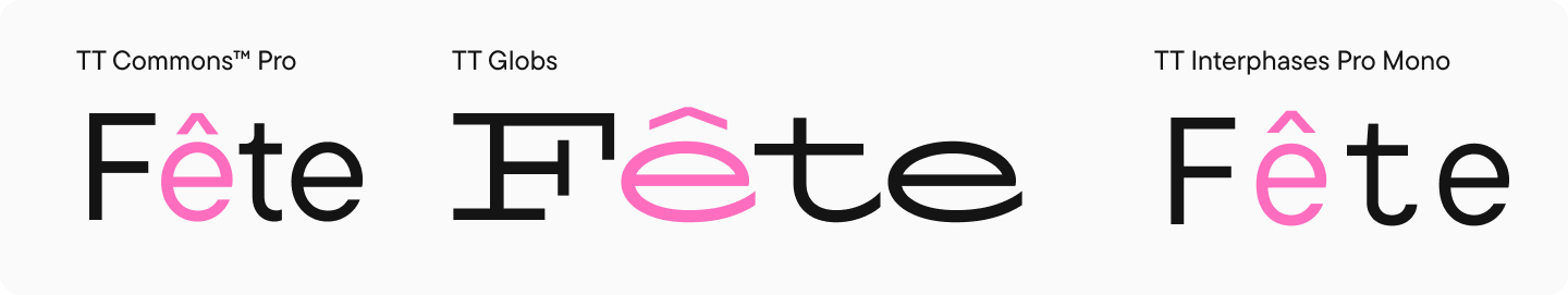 Particular Characters and Punctuation Marks in Fonts: Information to Typographical Symbols