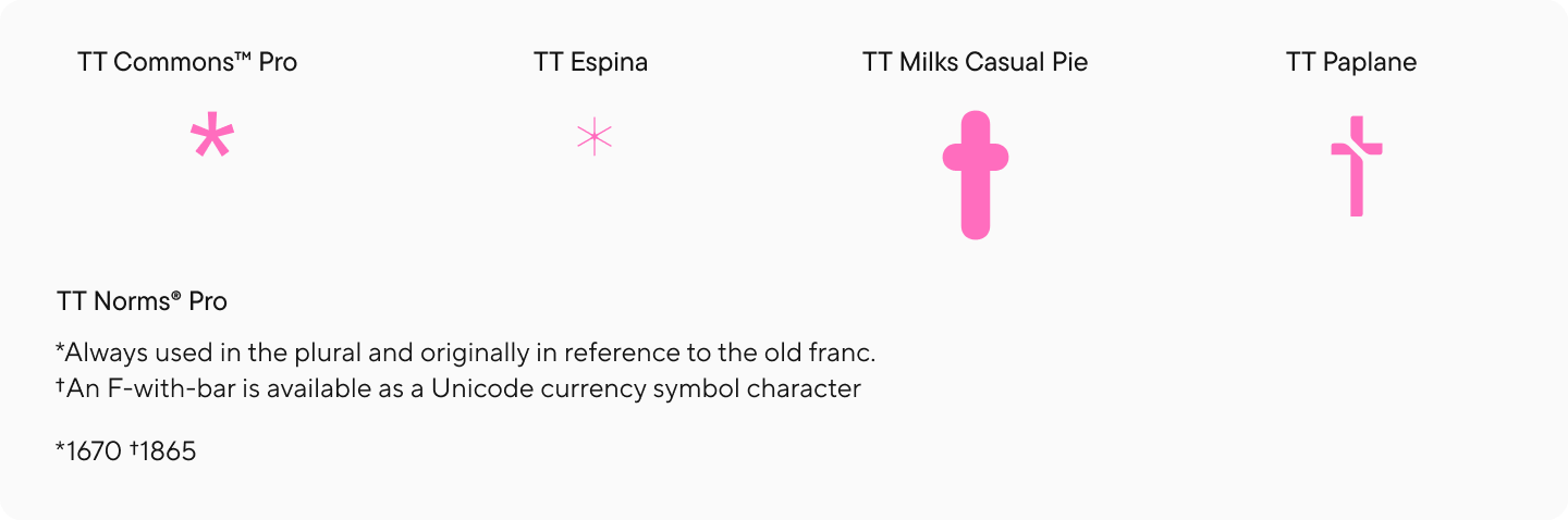 Particular Characters and Punctuation Marks in Fonts: Information to Typographical Symbols
